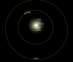 fo saturn opposition