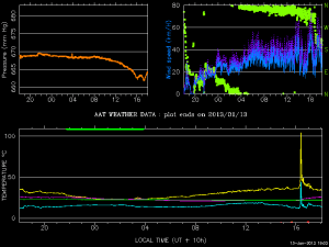 sso weather plot
