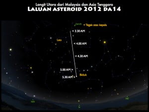 asteroid2012da14.001