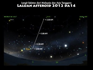 asteroid2012da14.002
