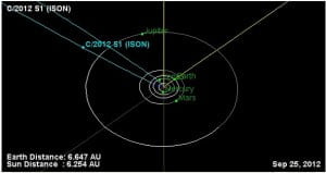 comet ison orbit