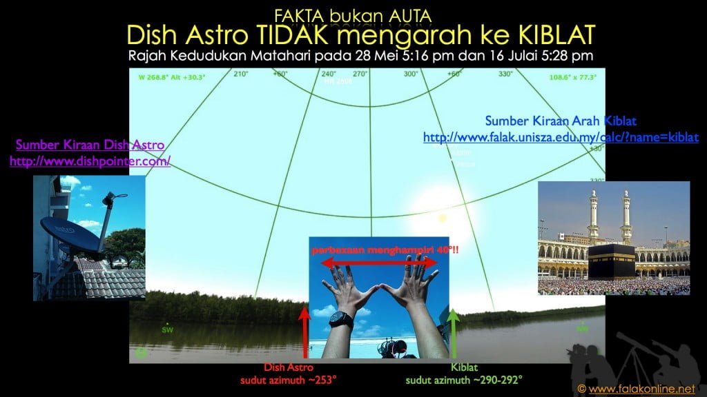 arah kiblat astro.001