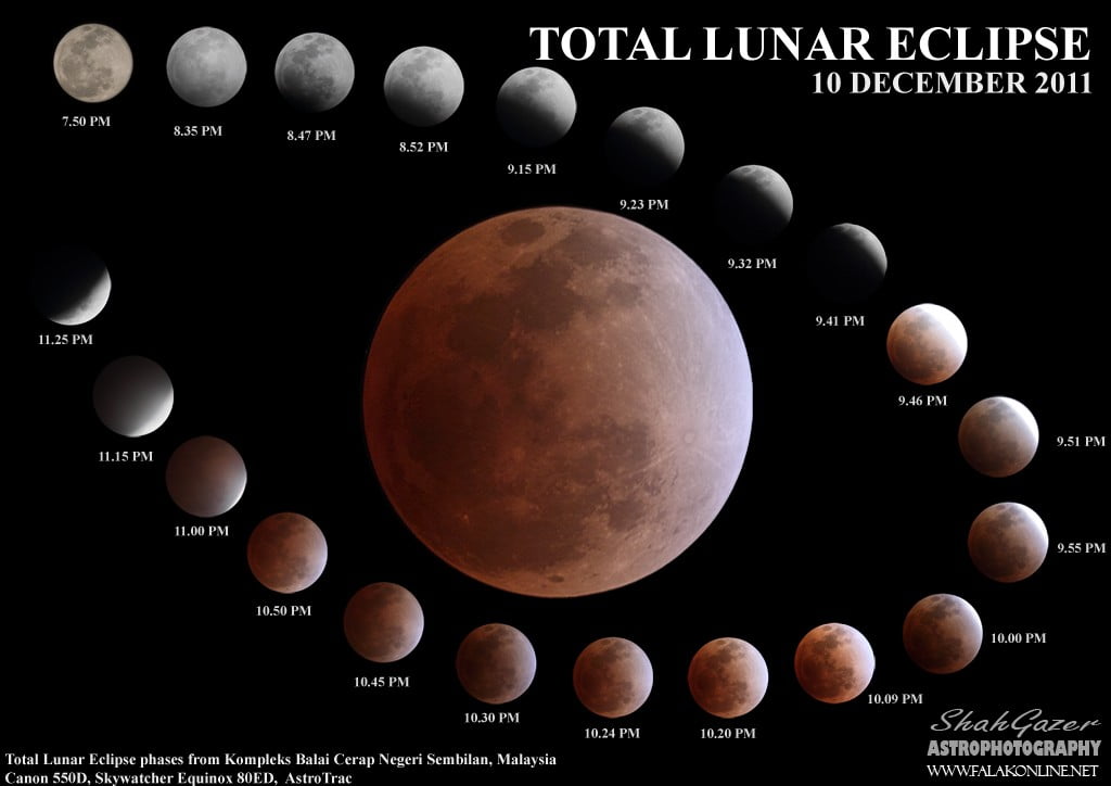 total lunar eclipse 2011