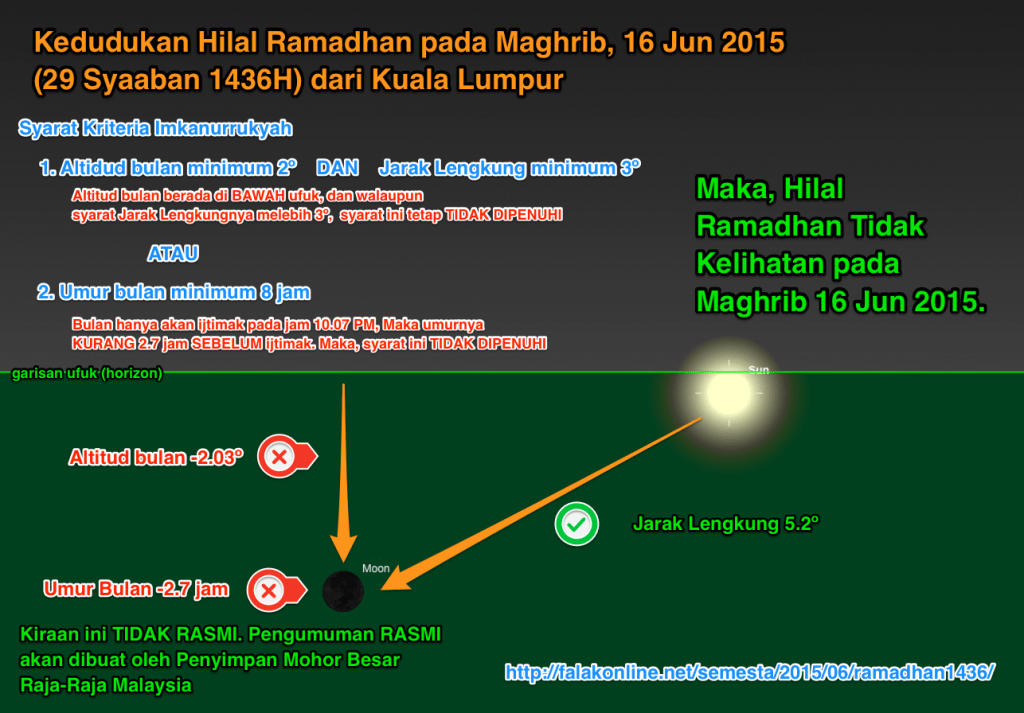 ramadhan1436