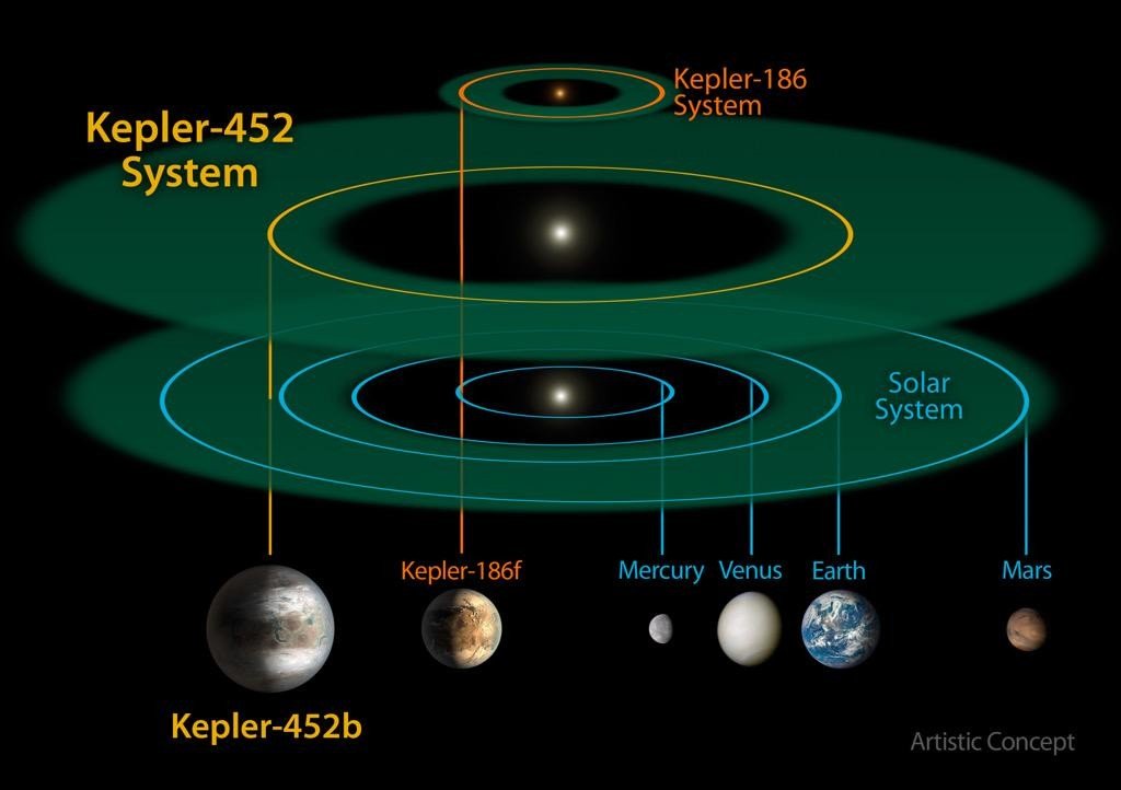 habitzone