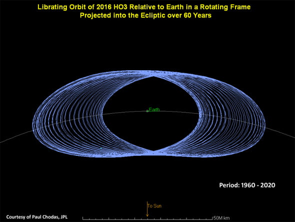 2016ho3_orbit.jpg.CROP.original-original](/semesta/assets/wp-content/uploads/2016/06/2016ho3_orbit.jpg.CROP_.original-original.jpg)