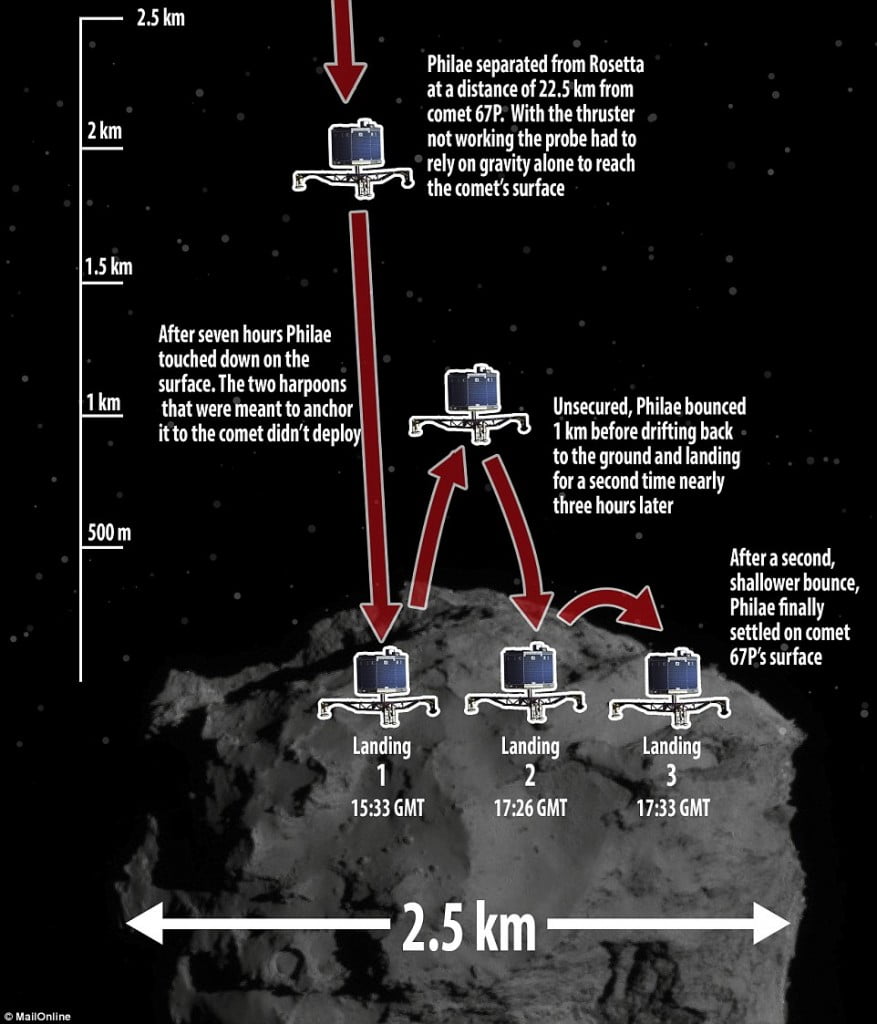 1415877285673wps_28_rosetta_philae_landing_bo