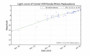 lightcurve_20170103-040752
