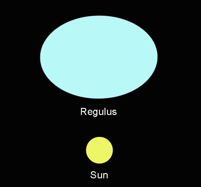 Regulus-sun-comparison.jpg